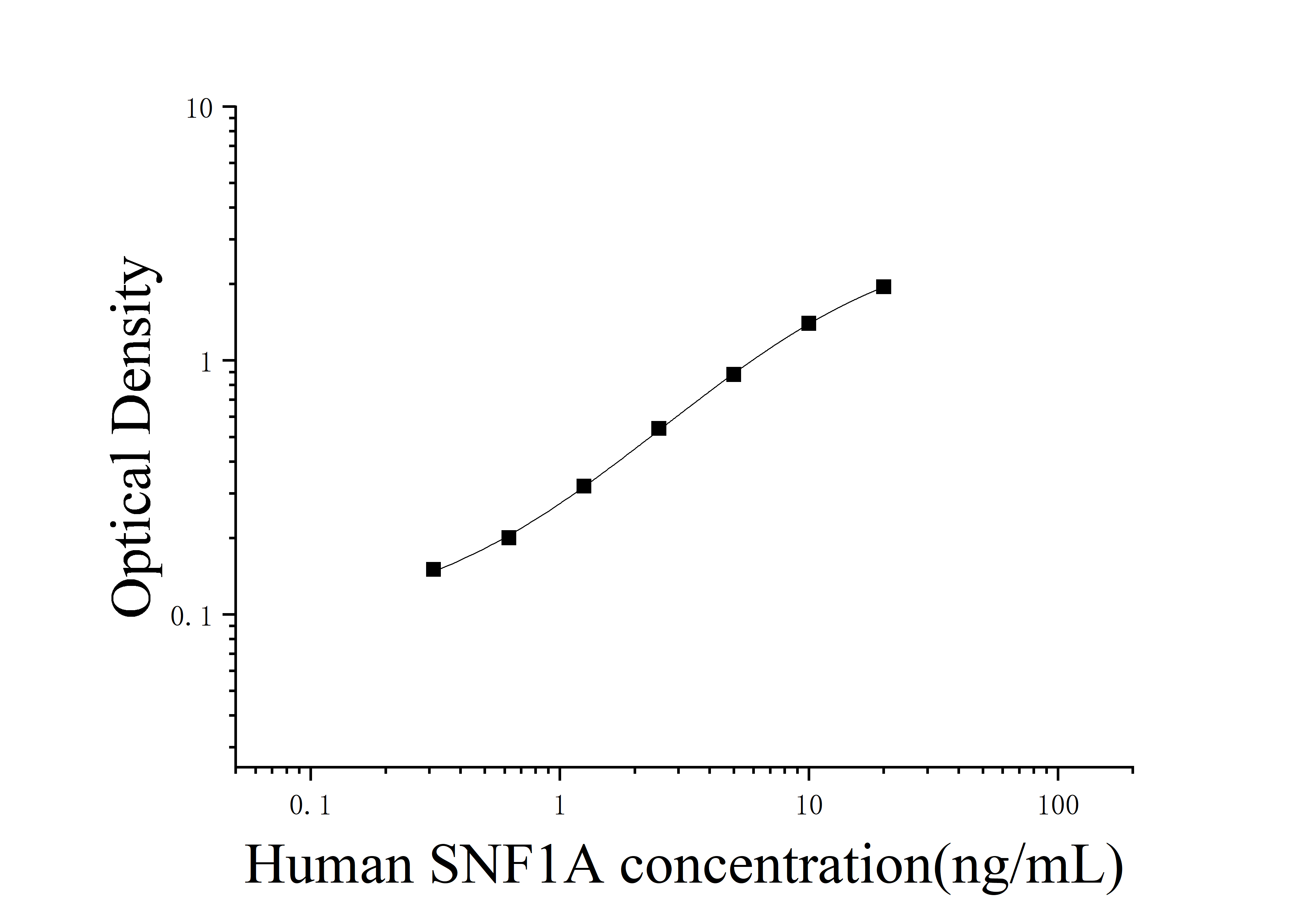 Human Non-Specific Serine/Threonine Protein Kinase (SNF1A) ELISA Kit Human Non-Specific Serine/Threonine Protein Kinase (SNF1A) ELISA Kit